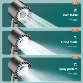 High Pressure Rain Shower Head With 5 Filters - Wall-mounted, Luxury Bathroom Painted Finish (Option: 9packagingsetincluding5filter)